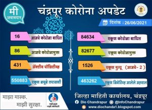 Read more about the article जिल्ह्यात 86 कोरोना रुग्णांची कोरोनावर मात तर 16 नवीन रुग्ण